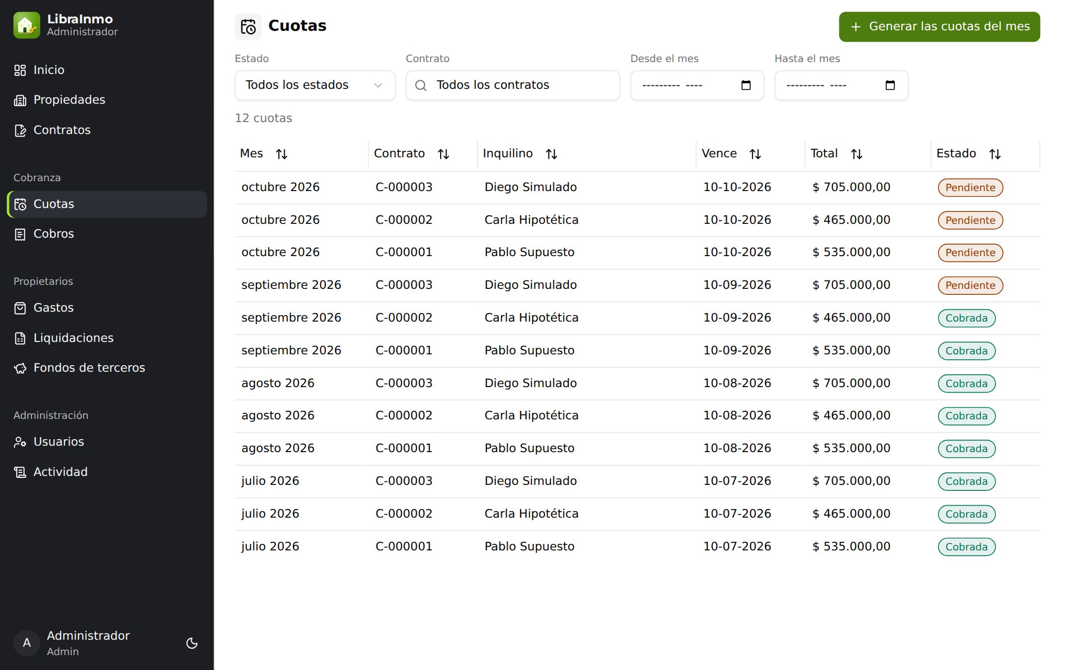 Cuotas de LibraInmo: el mes, el contrato, el inquilino, el vencimiento, el total y si está pendiente o cobrada